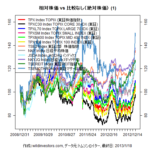 LineChartEqJPNidx1f1_20130118
