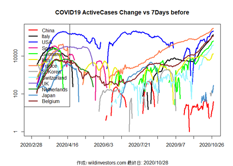 COVID19AC1_MA7_20201028