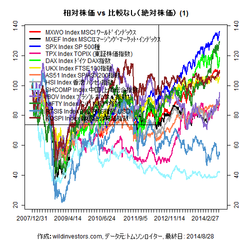LineChartMajorEq1f1_20140829