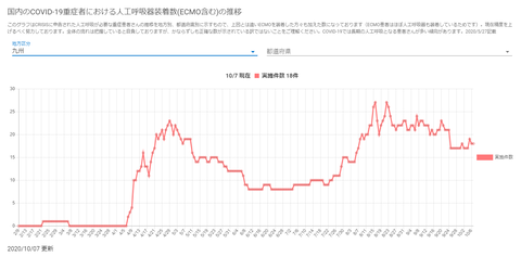 人工呼吸器九州20201007