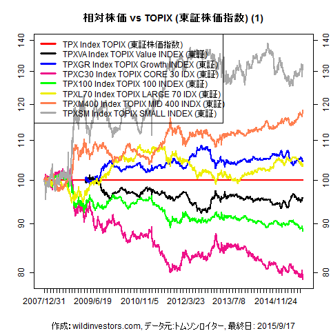LineChartEqJPNidx2vsTPX1f1_20150918