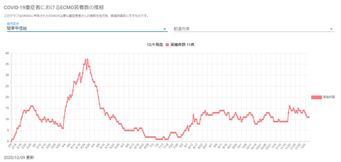 ECMO関東甲信越20201209