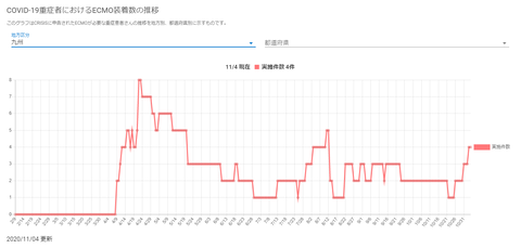 ECMO九州20201104