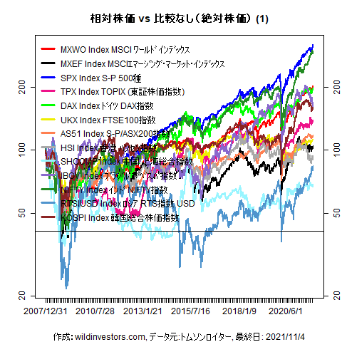 LineChartMajorEq1f1_20211105