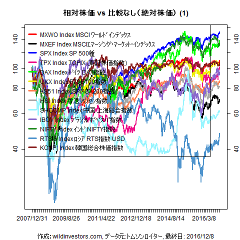 LineChartMajorEq1f1_20161209