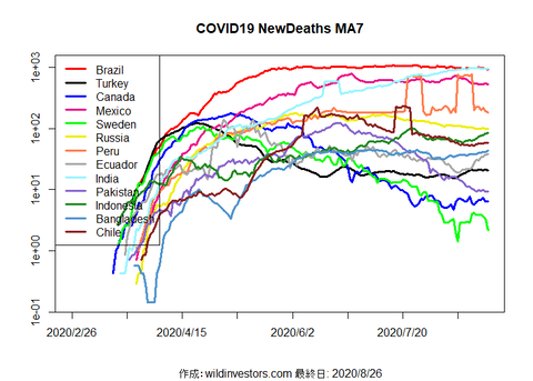 COVID19ND2_MA7_20200826