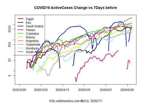 COVID19AC3_MA7_20200701