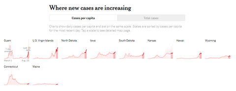 NYTincreasing20200826