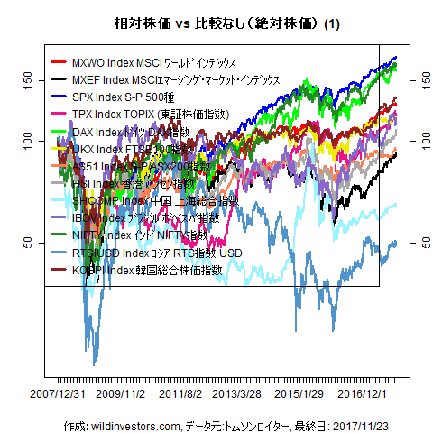 LineChartMajorEq1f1_20171124