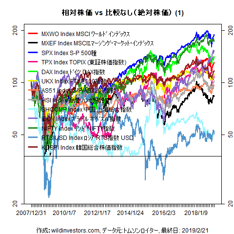 LineChartMajorEq1f1_20190222
