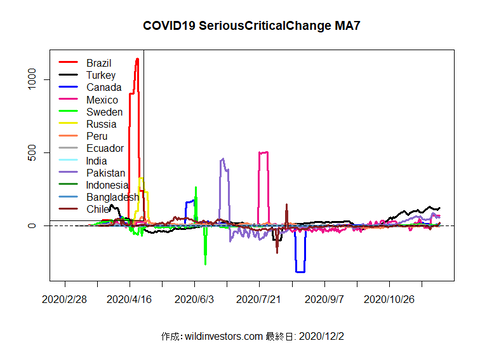 COVID19SC2_MA7_20201202