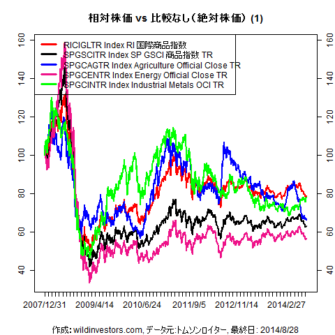 LineChartCmdtyIDX1f1_20140829