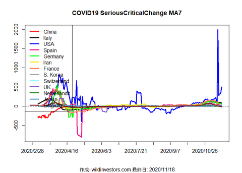 COVID19SC1_MA7_20201118