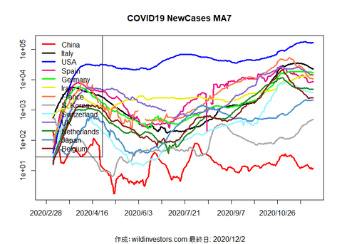COVID19NC1_MA7_20201202