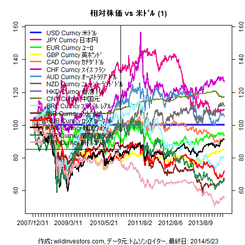 LineChartMajorCcyUSD1f1_20140524