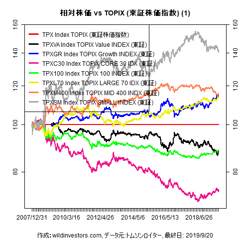 LineChartEqJPNidx2vsTPX1f1_20190920