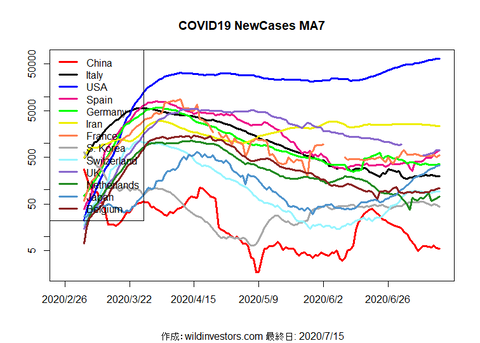 COVID19NC1_MA7_20200715