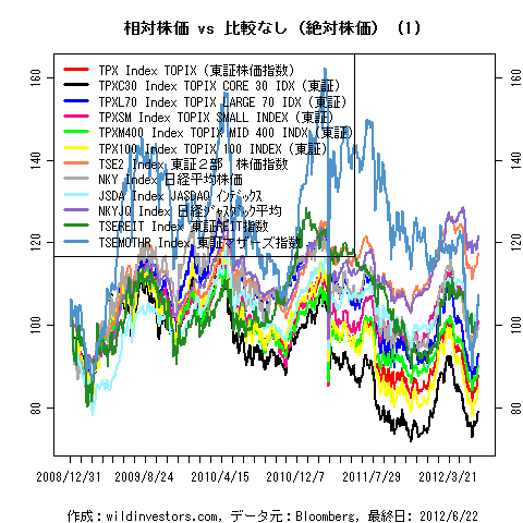 LineChartEqJPNidx1f1_20120623
