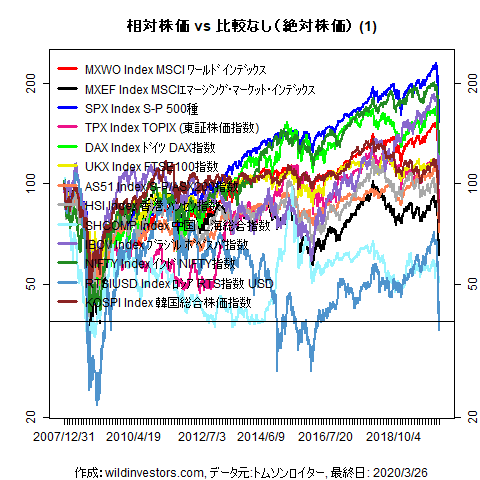 LineChartMajorEq1f1_20200327