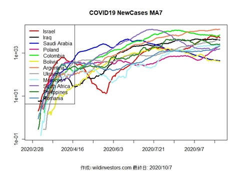 COVID19NC3_MA7_20201007
