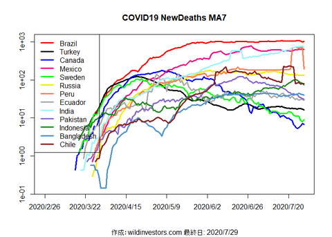 COVID19ND2_MA7_20200729