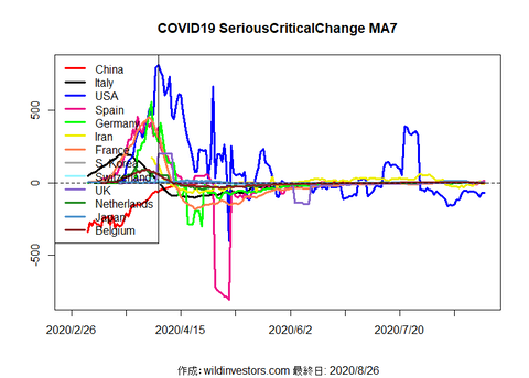 COVID19SC1_MA7_20200826