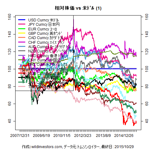 LineChartMajorCcyUSD1f1_20151030