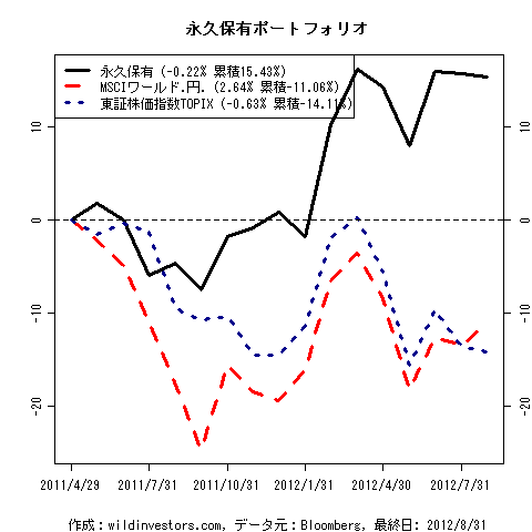 PfmcEternal_20120905