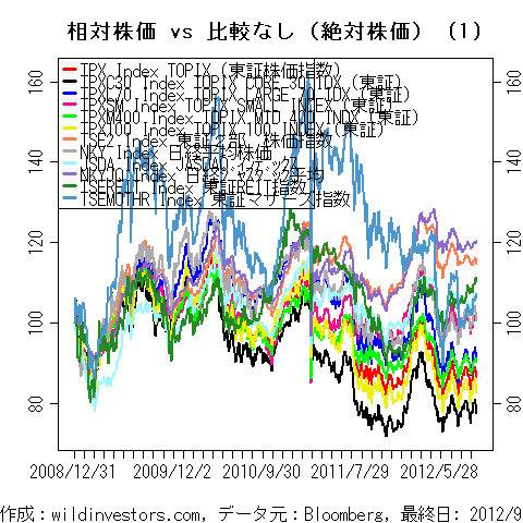 LineChartEqJPNidx1f1_20120929