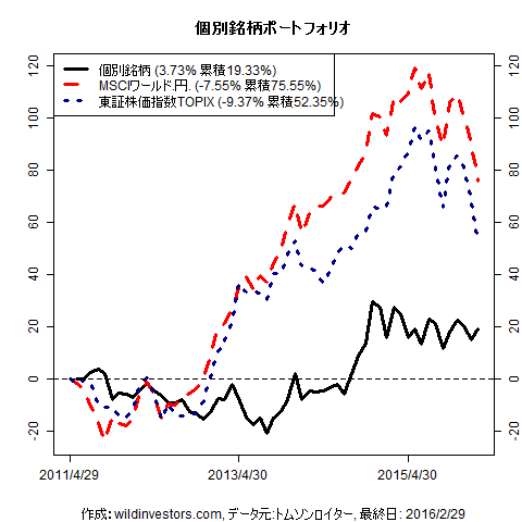 PfmcStockPick_20160301