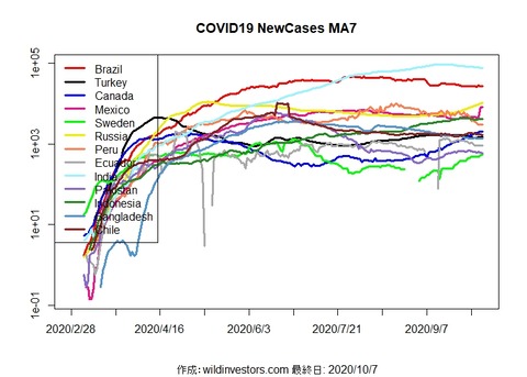 COVID19NC2_MA7_20201007