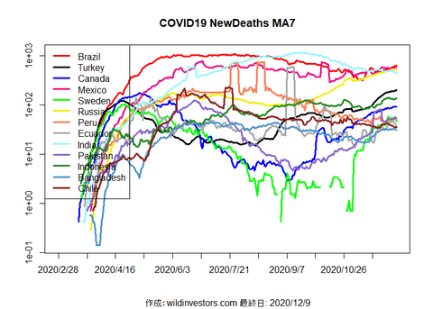 COVID19ND2_MA7_20201209