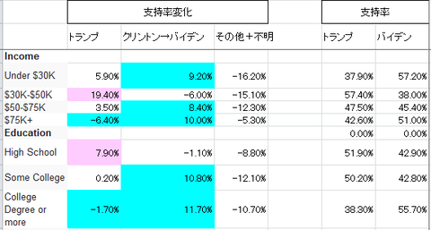 IBD6_IncomeEdu1