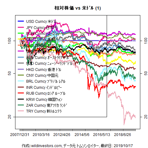 LineChartMajorCcyUSD1f1_20191018