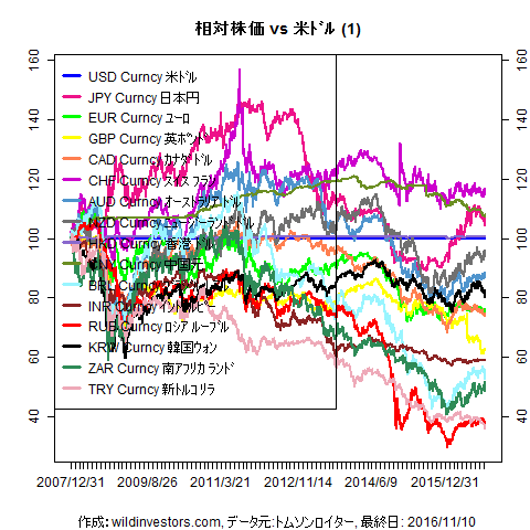 LineChartMajorCcyUSD1f1_20161112