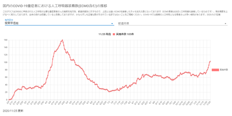 人工呼吸器関東甲信越20201125