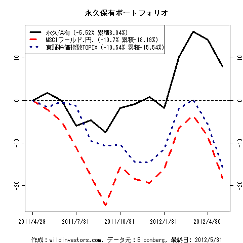 PfmcEternal_20120601