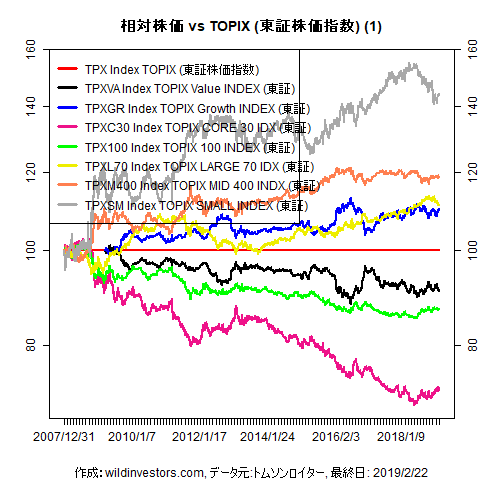 LineChartEqJPNidx2vsTPX1f1_20190222