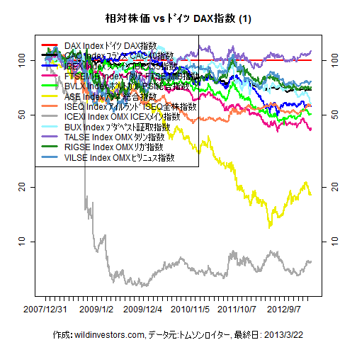 LineChartEqEU2vsDAXinEUR1f1_20130323