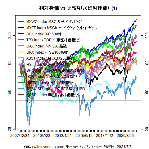 LineChartMajorEq1f1_20210709