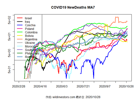 COVID19ND3_MA7_20201028