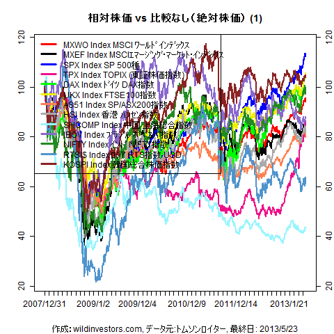 LineChartMajorEq1f1_20130524