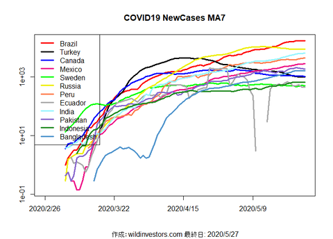 COVID19NC2_MA7_20200527