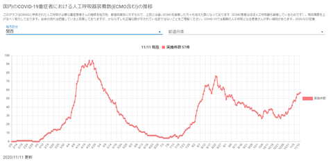 人工呼吸器関西20201111