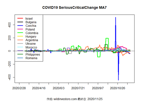 COVID19SC3_MA7_20201125