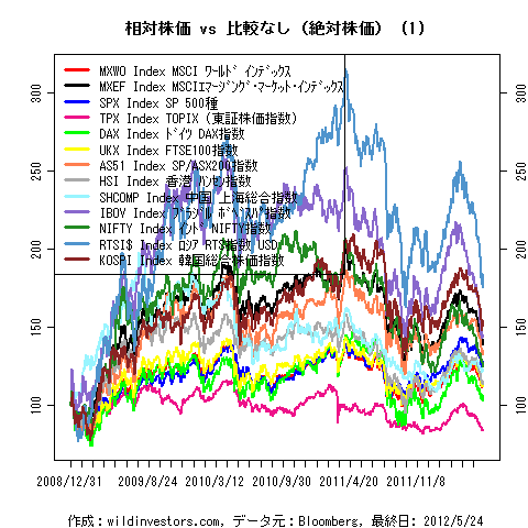 LineChartMajorEqinJPY1f1_20120525