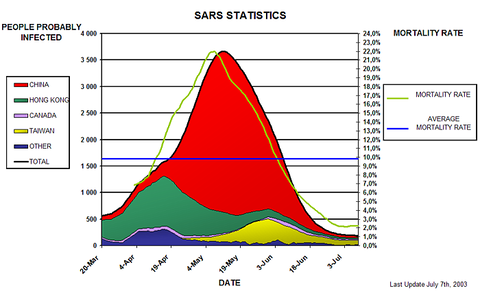 SARS_stat