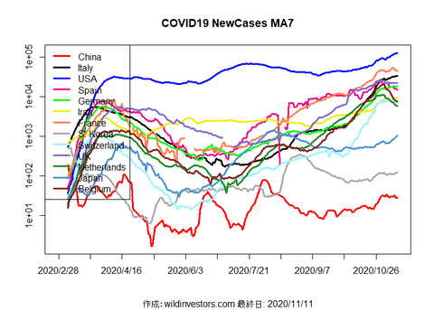 COVID19NC1_MA7_20201111