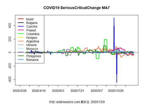 COVID19SC3_MA7_20201209