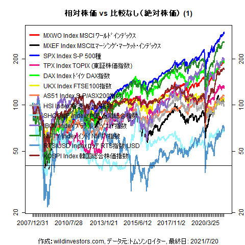 LineChartMajorEq1f1_20210721